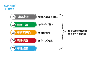 危險(xiǎn)化學(xué)品經(jīng)營許可證辦理流程多少天？