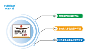 危險化學(xué)品許可證有三種類型